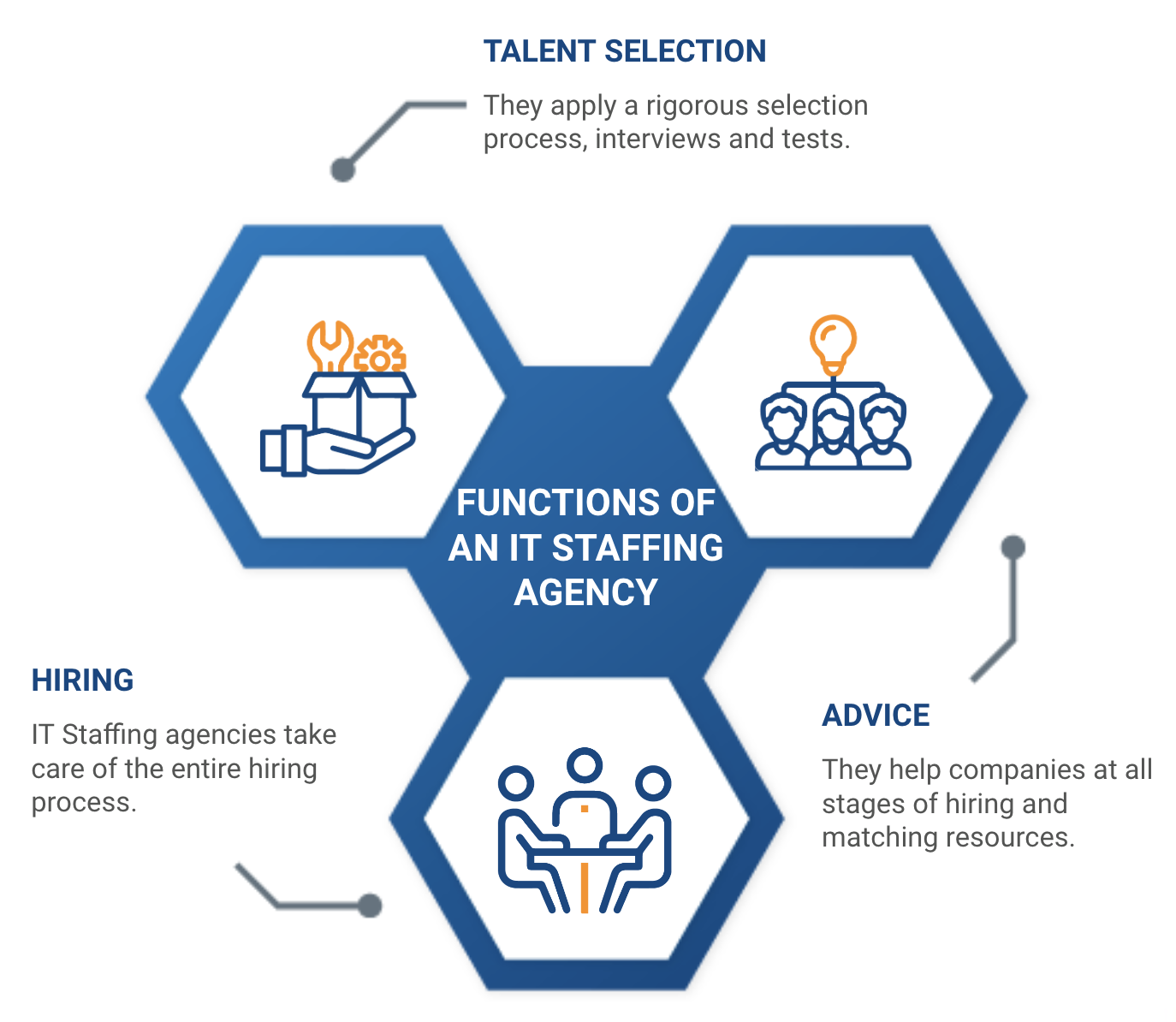 characteristics-that-the-best-it-staffing-agency-should-have-rootstack